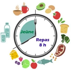 A clock with the words jeune repas 8 n around it.